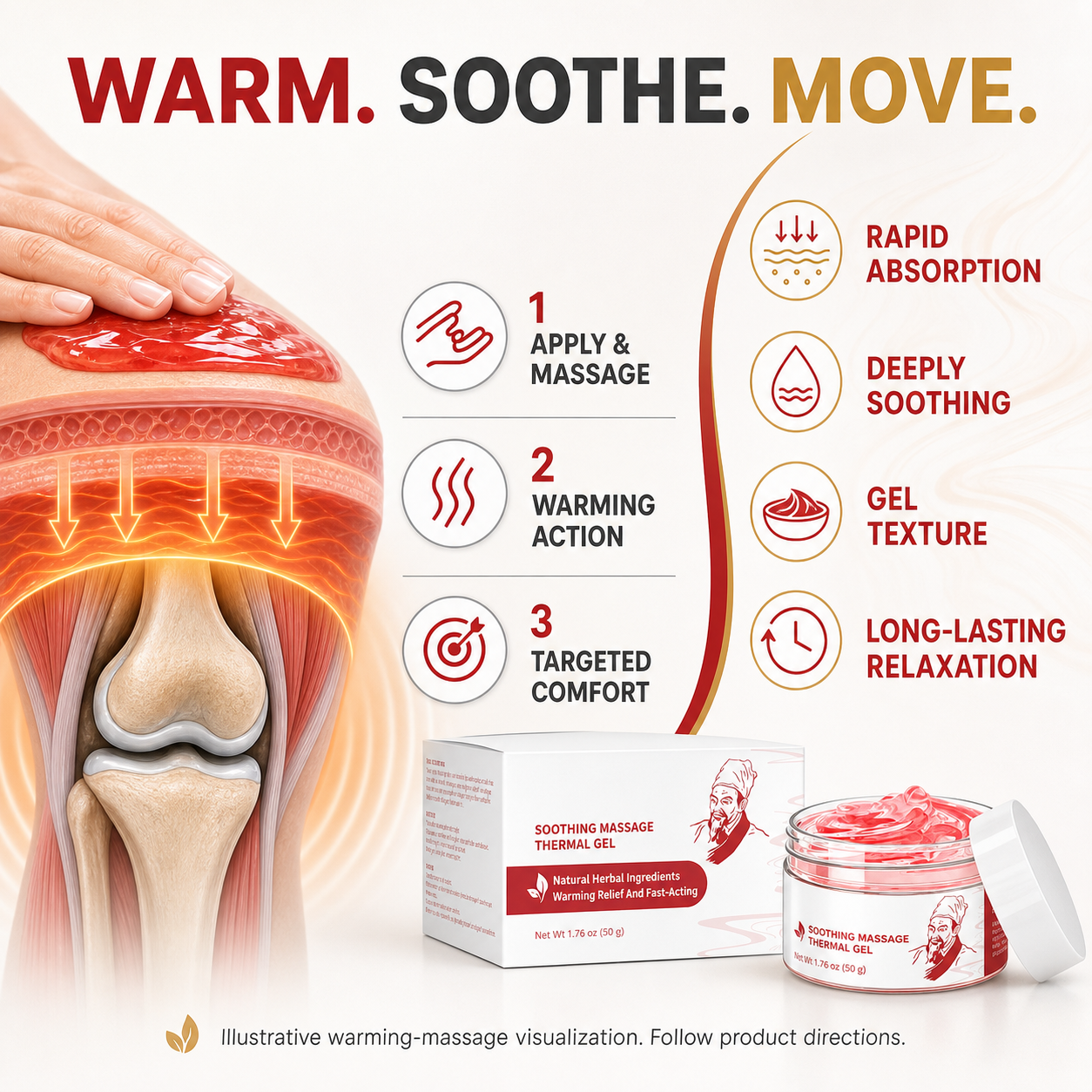 Illustrative warming massage action showing gel applied to the skin above a knee joint