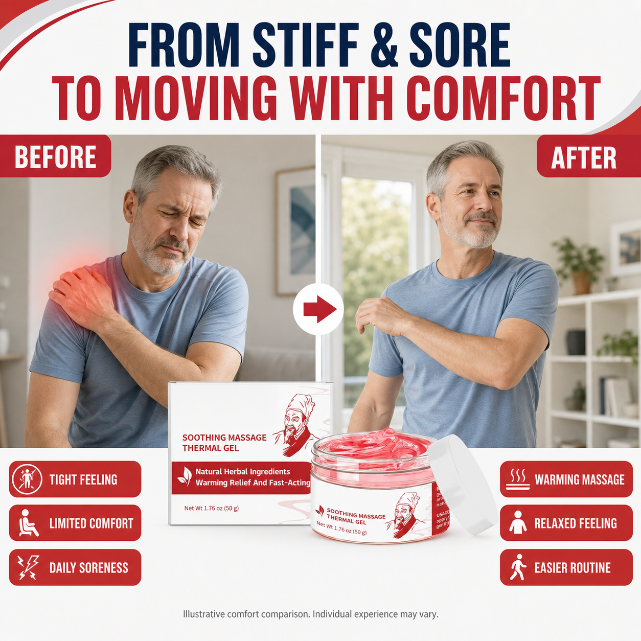 Illustrative before and after comfort comparison showing a person with a sore shoulder and then moving comfortably