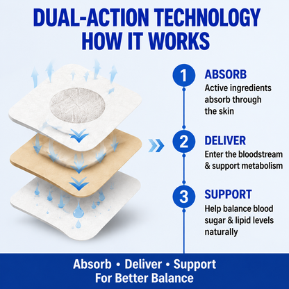 Dual-Action Sugar & Lipid Balance Patch – Daily Support for Healthy Glucose Metabolism & Lipid Balance-WH
