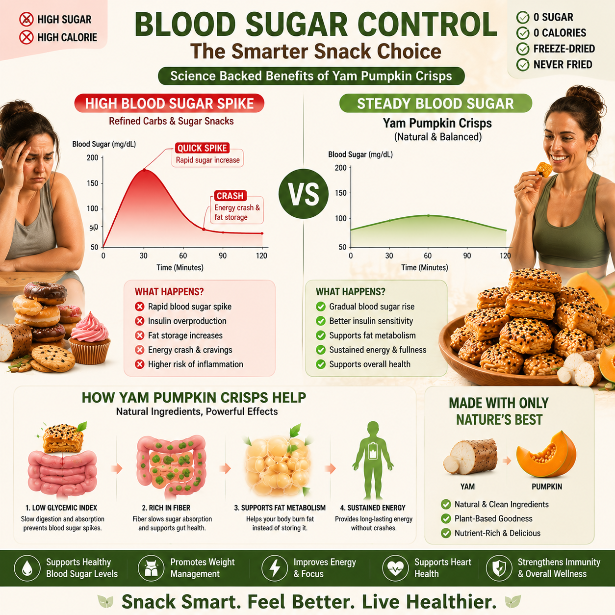 Yam & Pumpkin Crisps - 0 Sugar Added, Never Fried, Plant-Based Healthy Snack-WH