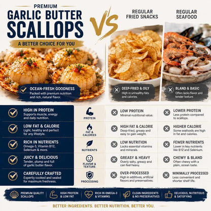Premium Garlic Butter Scallops - Ocean Fresh Ready-to-Eat Seafood -WH