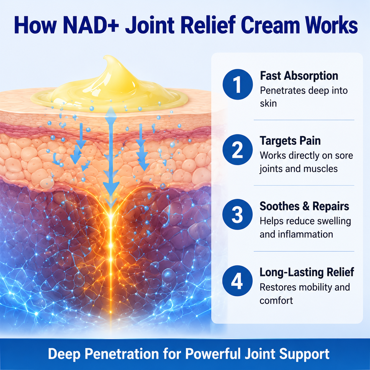 NAD+ Advanced Joint Relief Cream | Advanced Topical Formula for Joint Comfort & Flexible Movement-WH