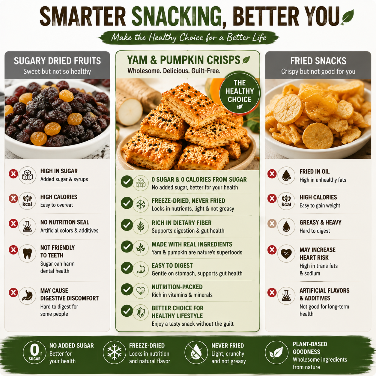 Yam & Pumpkin Crisps - 0 Sugar Added, Never Fried, Plant-Based Healthy Snack-WH